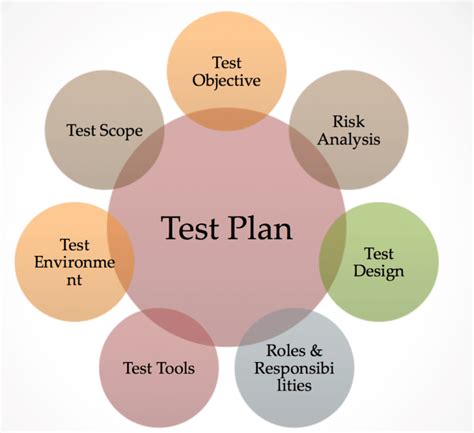 soft game testing|creating test plans for games.